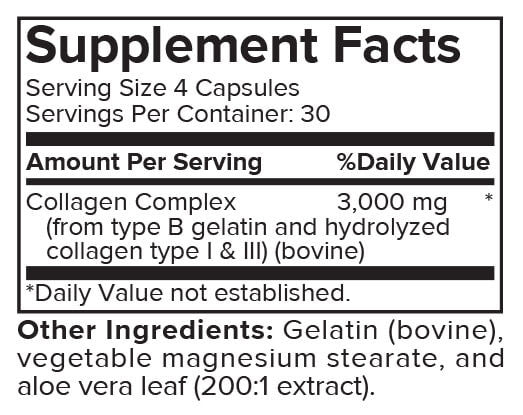 Portions Master Collagen Supplement Panel
