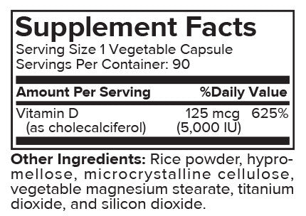 Portions Master Vitamin D3 Supplement Panel