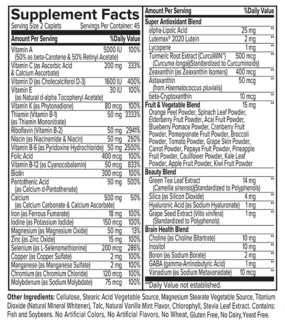 Portions Master Women's Multi-Vitamin Supplement Panel